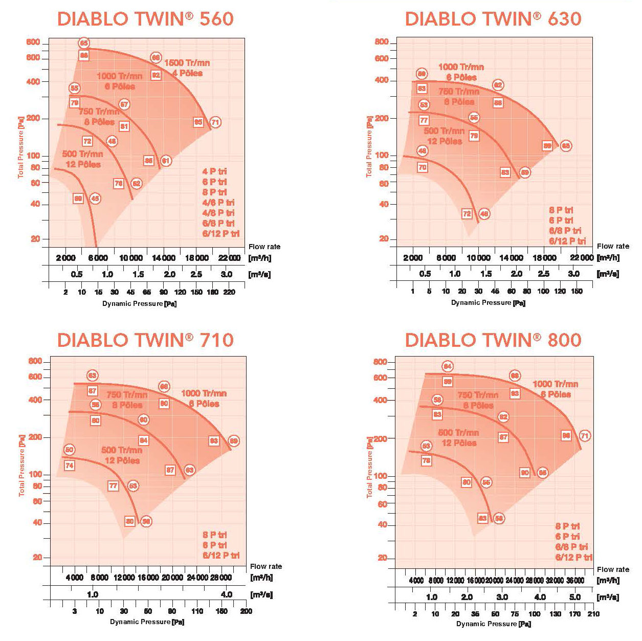 Caladair Diablo Twin Air Flow Rates 