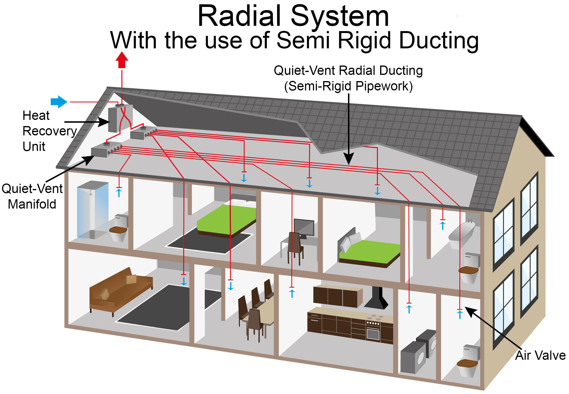radial ducting house